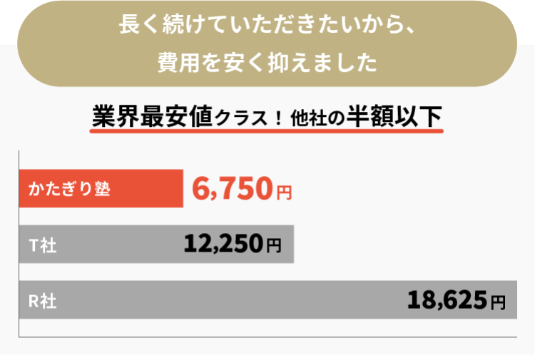 長く続けていただきたいから、費用を安く抑えました